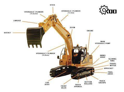 Namen von Bagger Chassis Teile